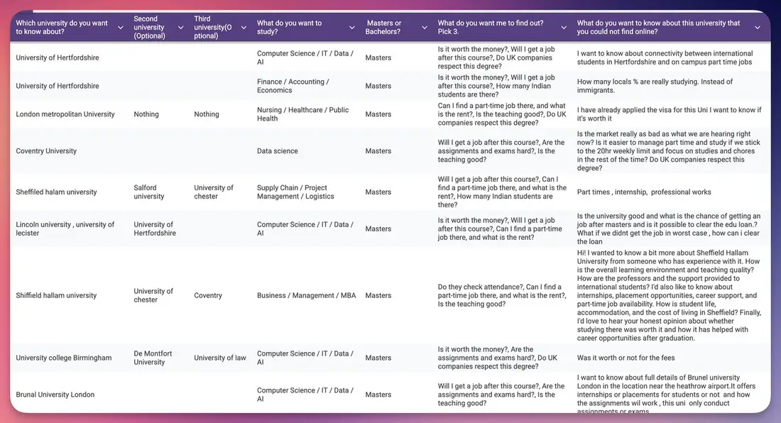 A spreadsheet of questions students sent, with columns for the universities they are considering and what they want to know.